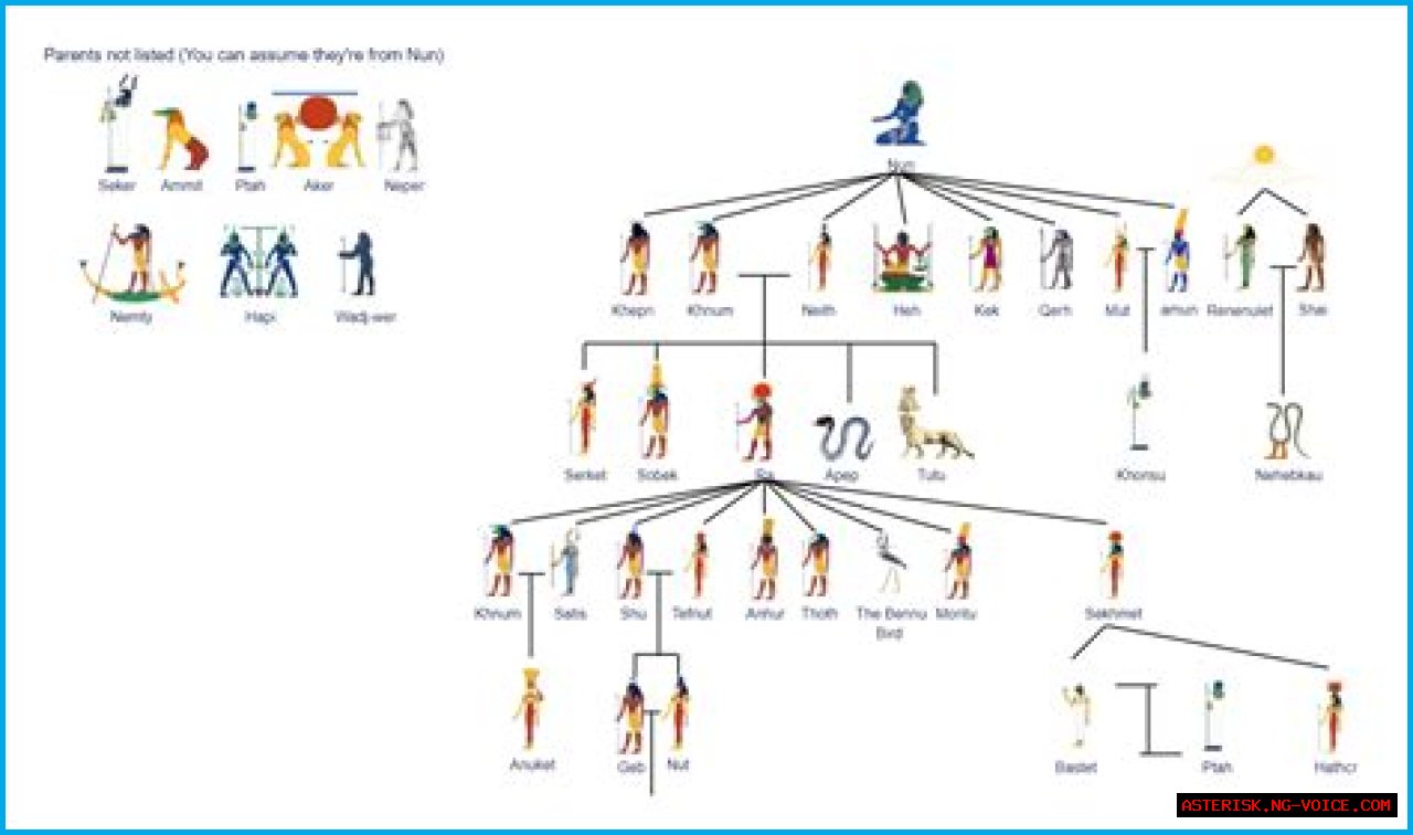 Explore The Family Tree Of Zach Edey: Uncovering His Parents' Roots