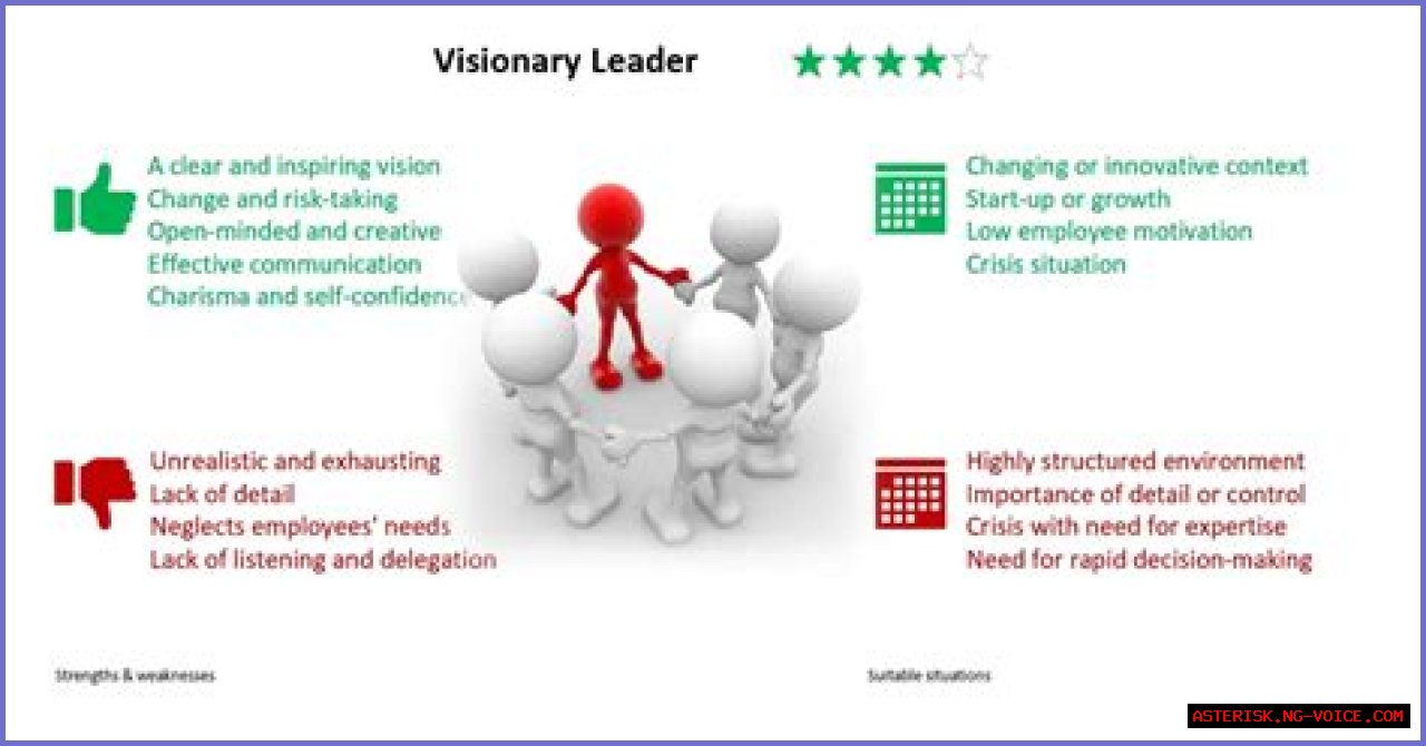 Meet The Visionary: Rob Faerber's Expertise And Impact