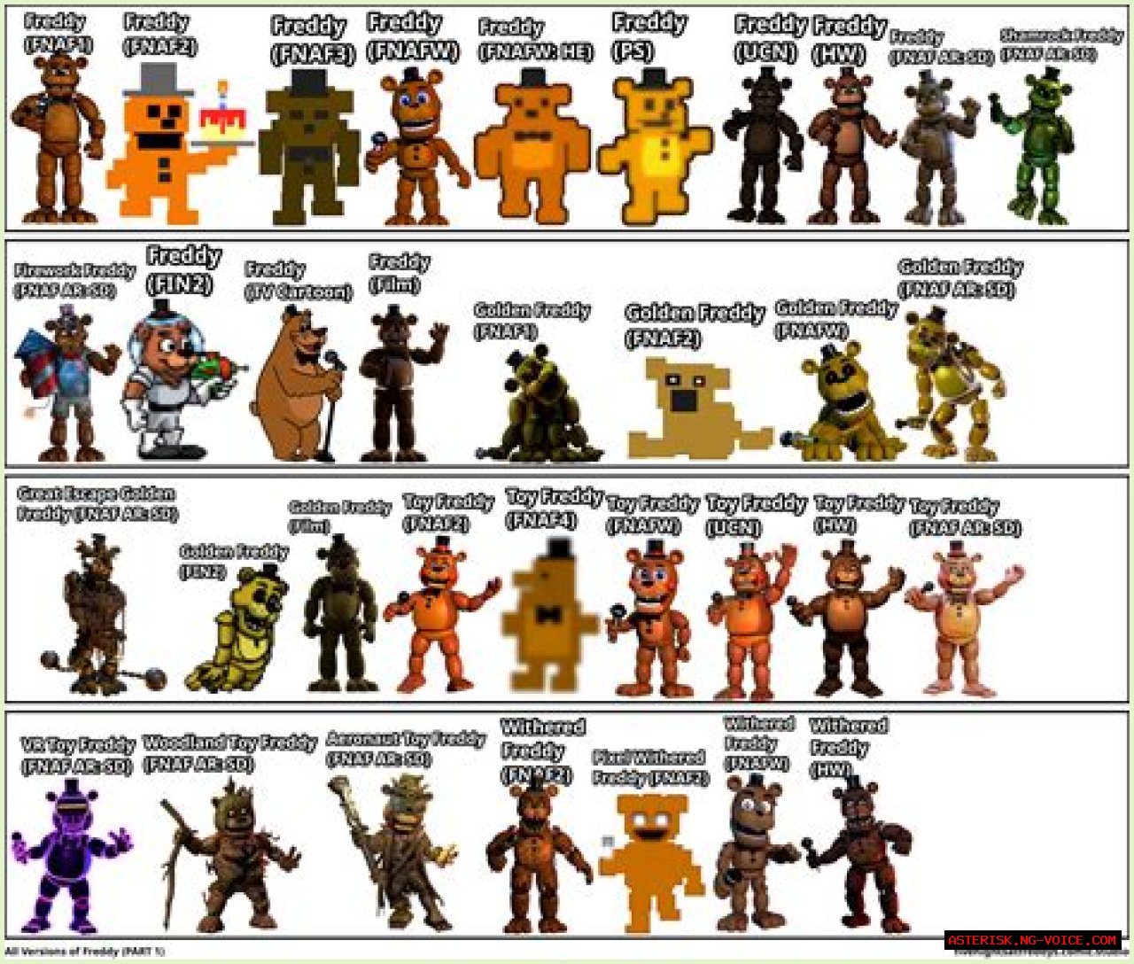 The Ultimate Guide To Every FNAF Character Ever